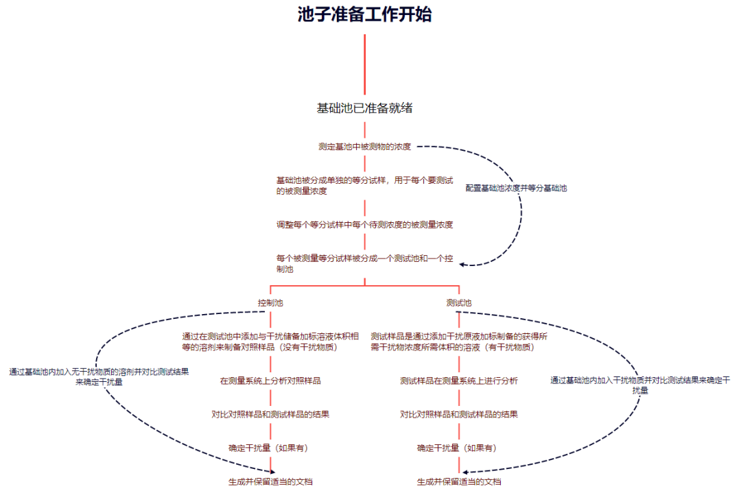 测试和控制样品的制备方案.png