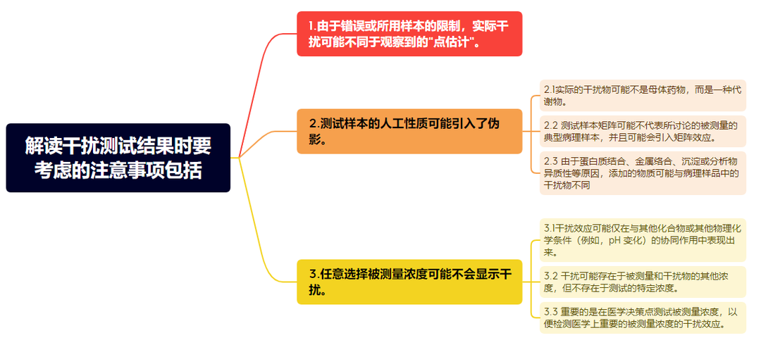 解读干扰测试结果时要考虑的注意事项.png
