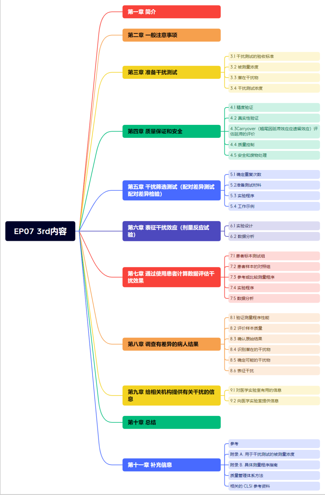 EP07第三版内容框架.png