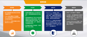 印度医疗器械市场准入：CDSCO注册介绍