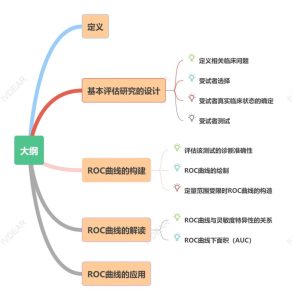 EP24标准解读：应用ROC曲线评价诊断测试准确性的要点