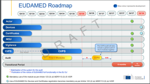 EUDAMED：欧盟医疗器械数据库管理系统介绍