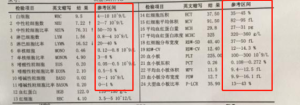 EP28标准解读：定量IVD产品参考区间建立方法
