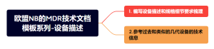 欧盟MDR技术文档：设备描述要求梳理