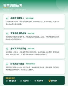 国瑞中安“青苗计划”：医疗器械注册新锐人才孵化项目启动