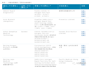 香港医疗仪器科新冠抗原自测证书申请指南
